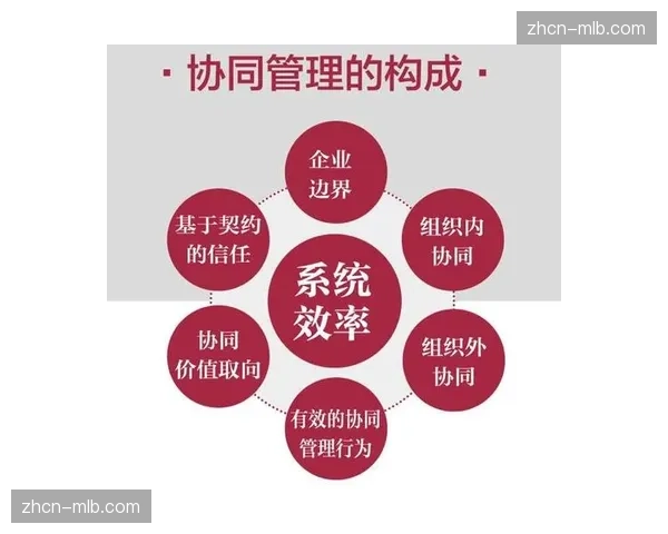 体育媒体生态正从孤立分发走向集群运作 强化产业上下游协同共生