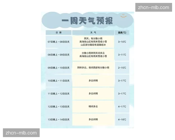 天气预报：巴塞罗那地区比赛日或有小雨，可能影响场地条件