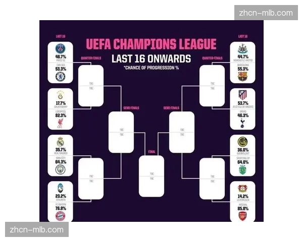 欧冠1-4决赛抽签揭晓，马竞、巴萨西甲独苗面临强敌